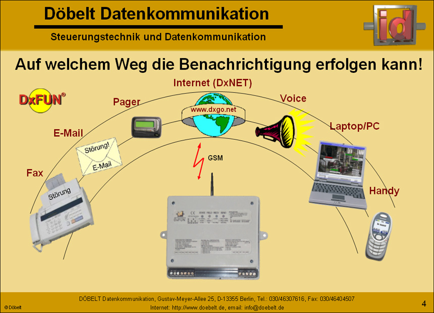 Dbelt Datenkommunikation - Produktprsentation: dxfun - Folie 4