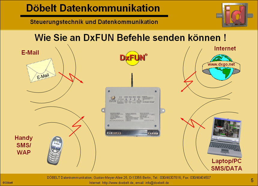 Dbelt Datenkommunikation - Produktprsentation: dxfun - Folie 5