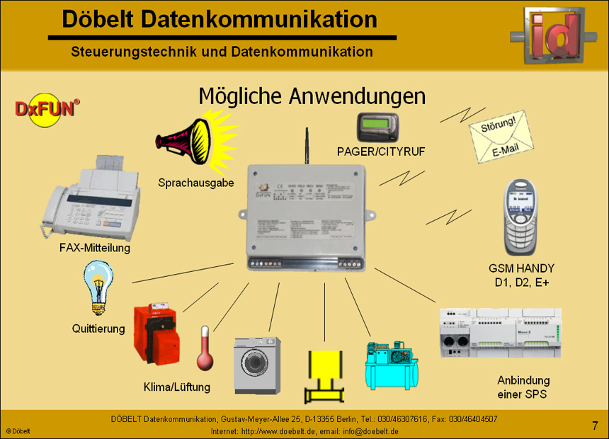 Dbelt Datenkommunikation - Produktprsentation: dxfun - Folie 7