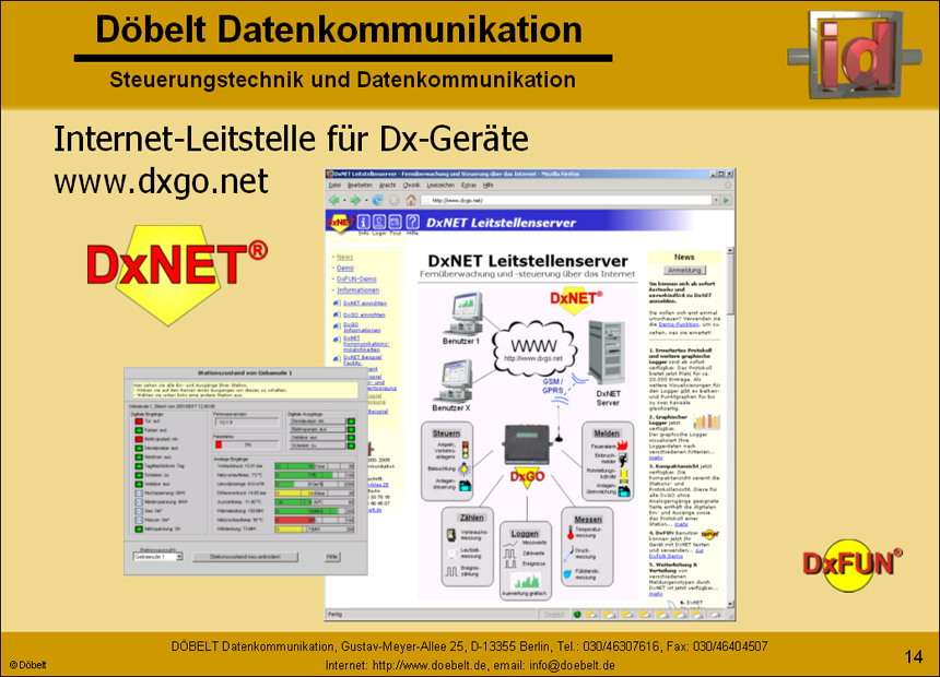Dbelt Datenkommunikation - Produktprsentation: dxfun - Folie 14