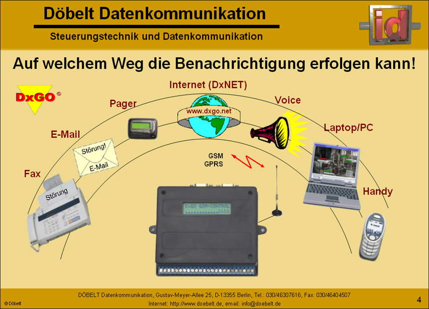Dbelt Datenkommunikation - Produktprsentation: dxgo - Folie 4