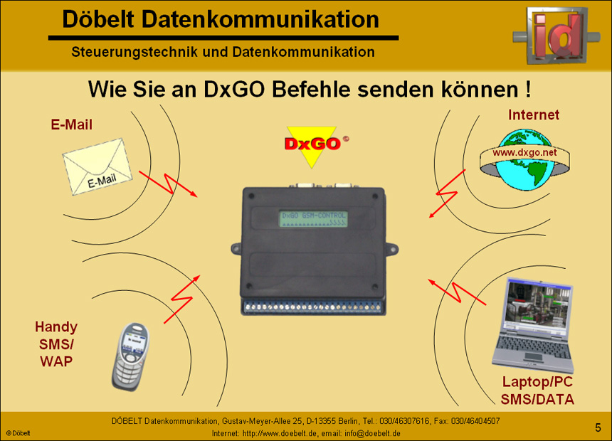 Dbelt Datenkommunikation - Produktprsentation: dxgo - Folie 5