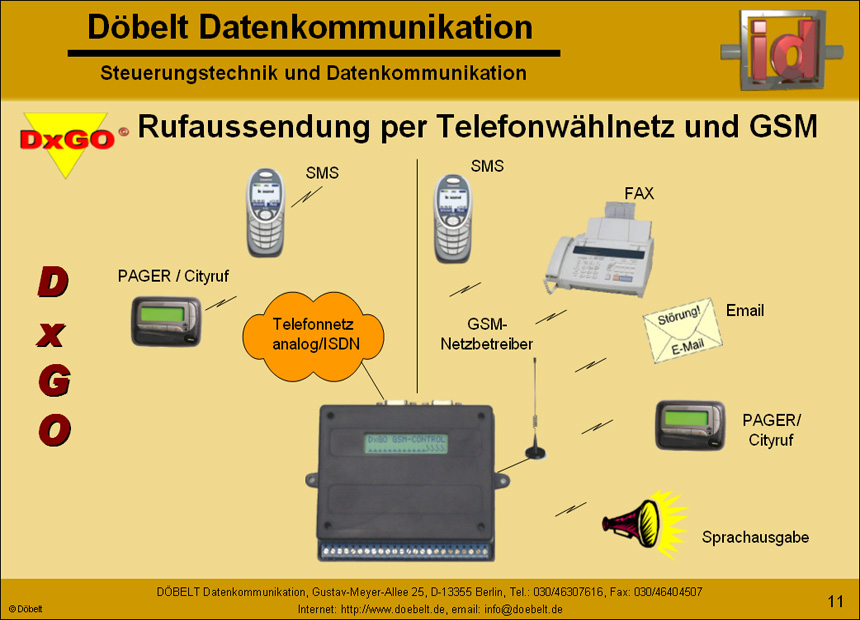 Dbelt Datenkommunikation - Produktprsentation: dxgo - Folie 11