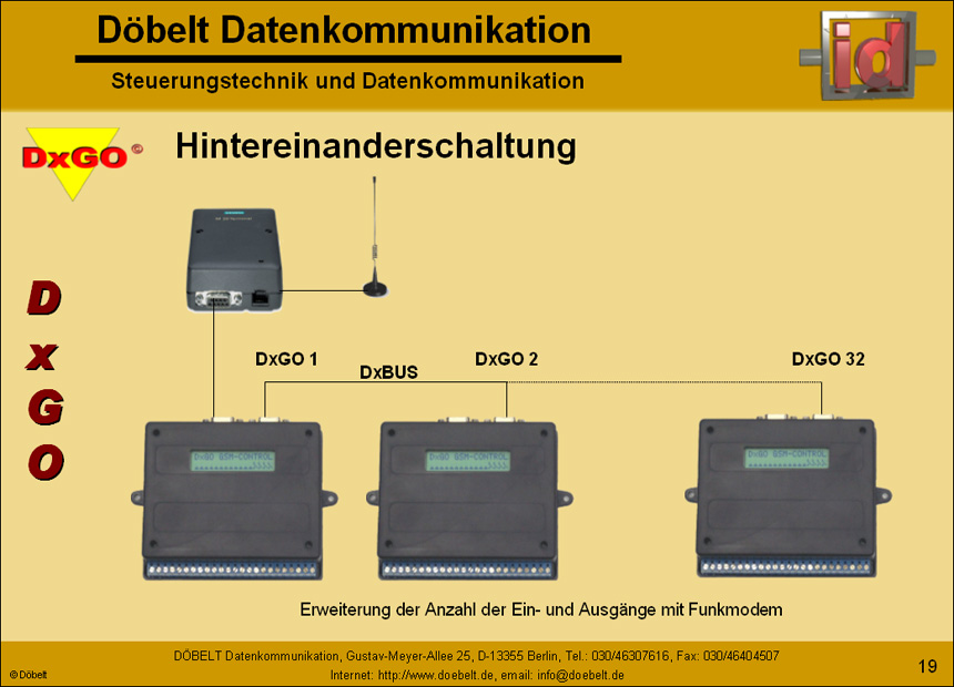 Dbelt Datenkommunikation - Produktprsentation: dxgo - Folie 19