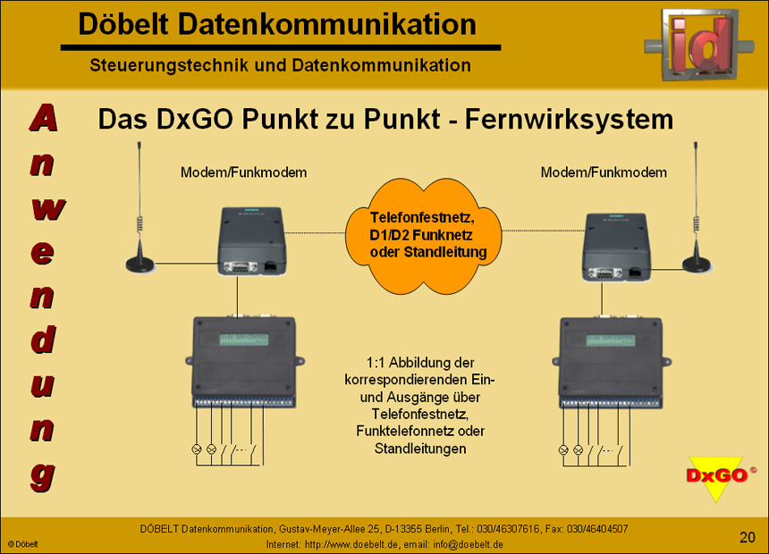 Dbelt Datenkommunikation - Produktprsentation: dxgo - Folie 20
