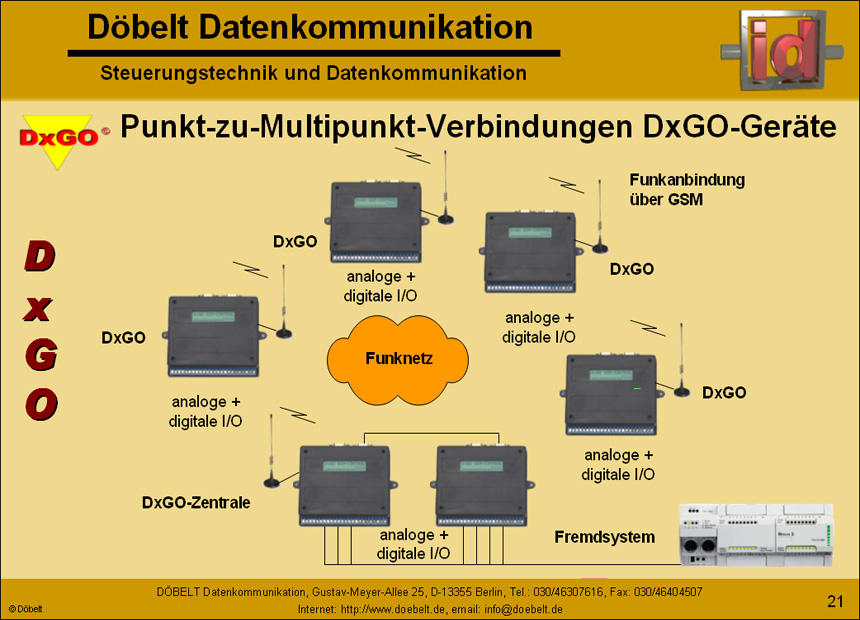 Dbelt Datenkommunikation - Produktprsentation: dxgo - Folie 21