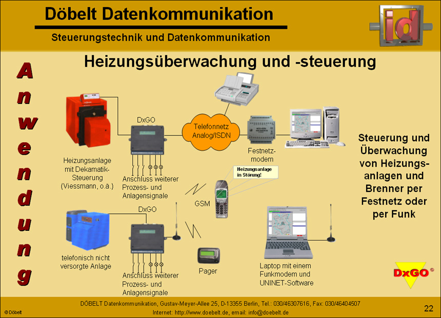 Dbelt Datenkommunikation - Produktprsentation: dxgo - Folie 22