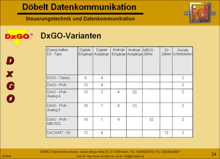 Dbelt Datenkommunikation - Produktprsentation: dxgo - Folie 24