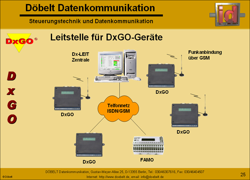 Dbelt Datenkommunikation - Produktprsentation: dxgo - Folie 25