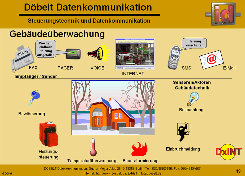 Dbelt Datenkommunikation - Produktprsentation: dxint - Folie 19