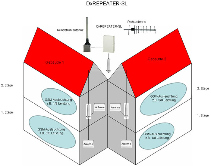 DxREPEATER-SL Single Line - Ausbauschema 1