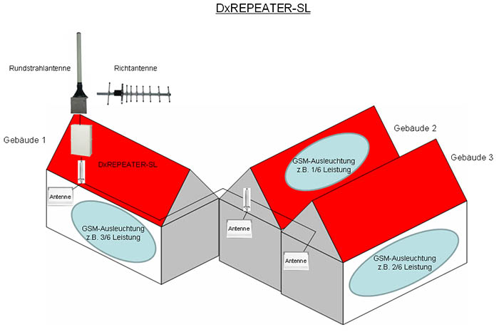 DxREPEATER-SL Single Line - Ausbauschema 2
